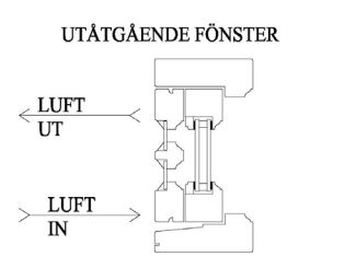 Utåtgående fönster